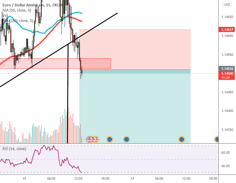 Idée VENTE sur le Forex paire EUR USD pour FX:EURUSD par fab06100