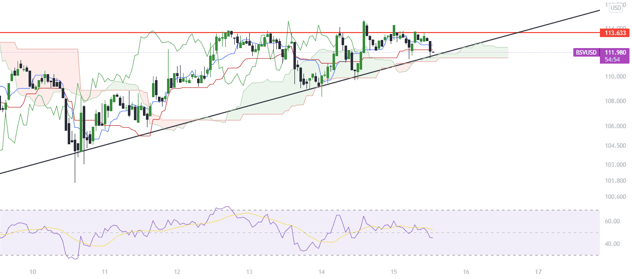 ANALYSE EN 15 MN SUR BSV pour BITFINEX:BSVUSD par junior_idan