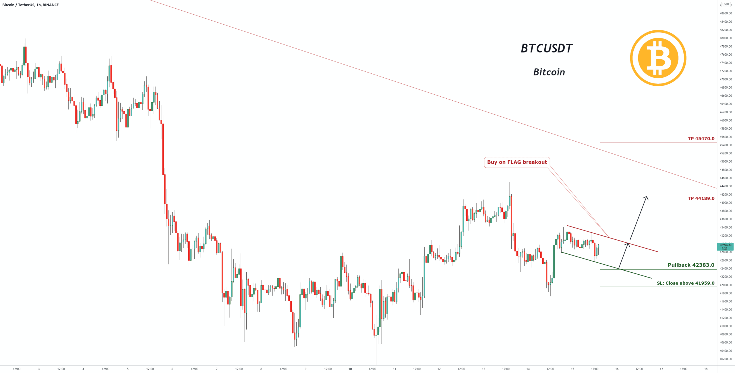 Signal de trading pour Bitcoin pour BINANCE:BTCUSDT par pullbacksignal