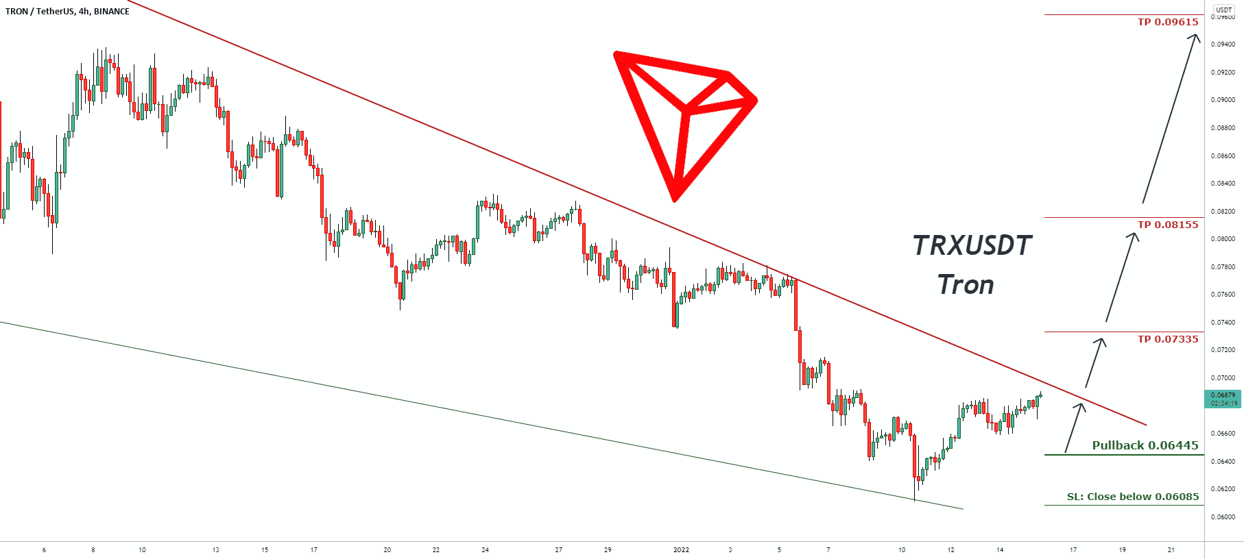 Signal de trading pour TRXUSDT Tron pour BINANCE:TRXUSDT par pullbacksignal