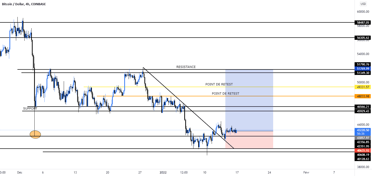 Point de vue sur le BITCOIN vs le DOLLAR pour COINBASE:BTCUSD par SDJ-FX