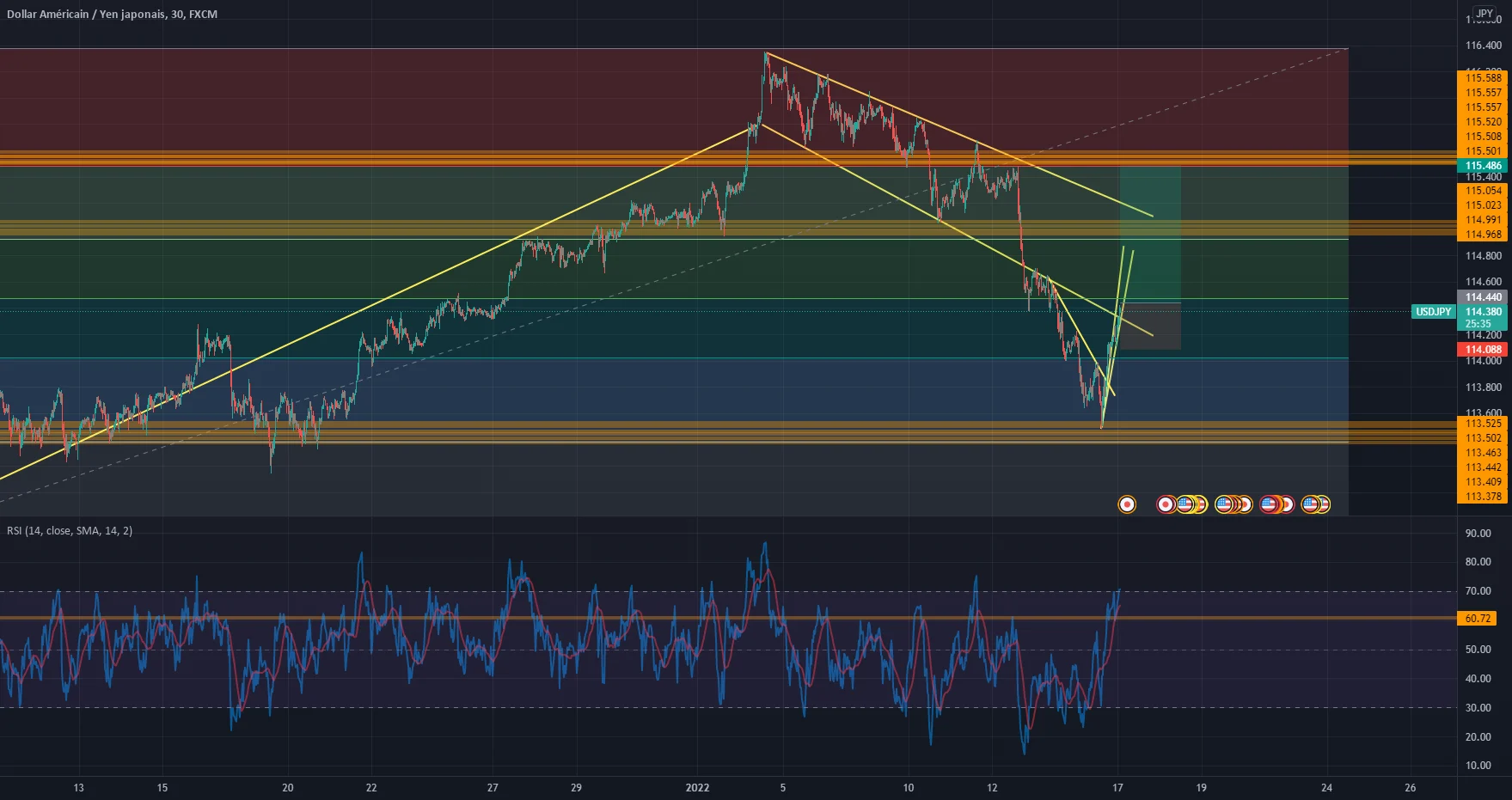 achat REWARD/REWARD 2,97 pour FX:USDJPY par wonderfulRock39989