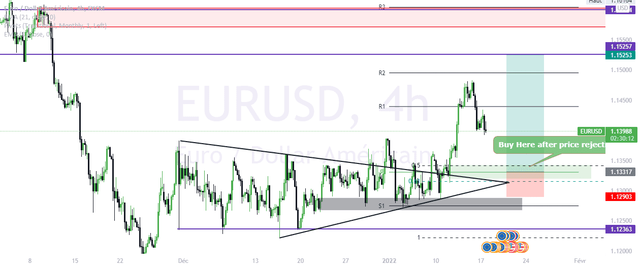 EURUSD LONG ? pour FX:EURUSD par Masterteamfx