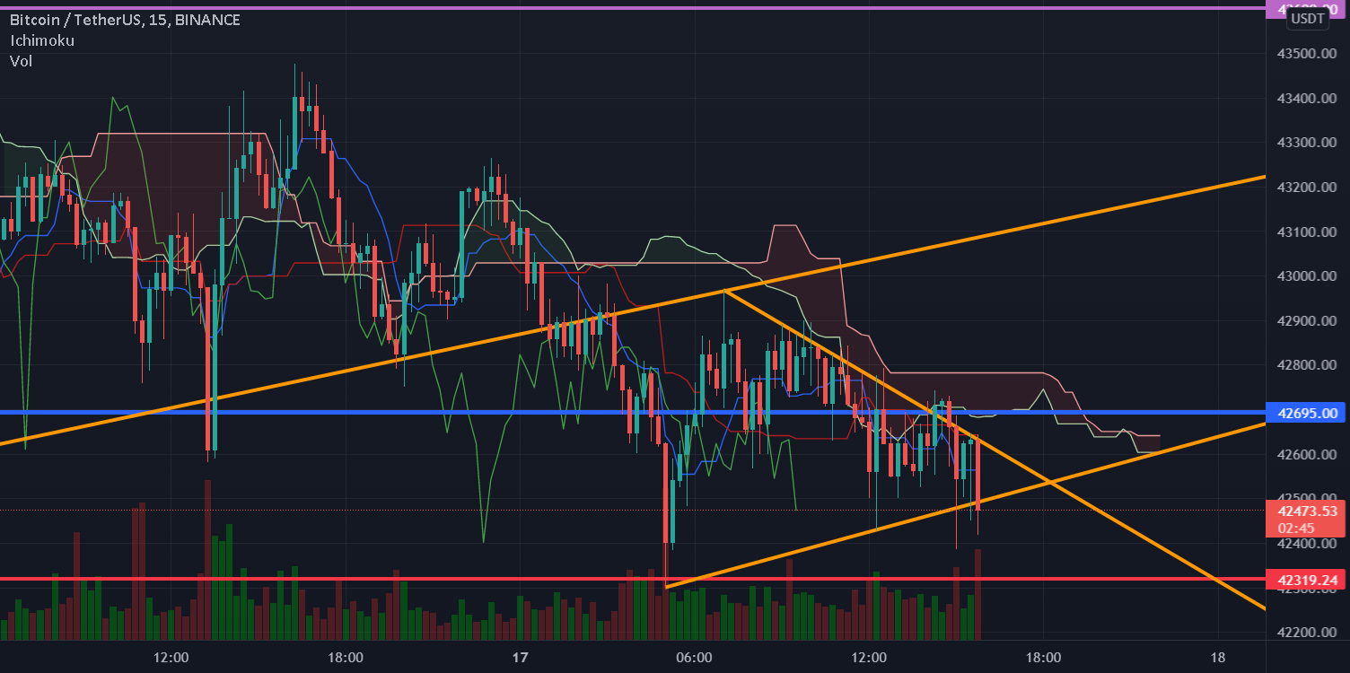 PUMP dans les prochaines minutes avec ce triangle sur le BTC 🚀 pour BINANCE:BTCUSDT par ADxLIBRE