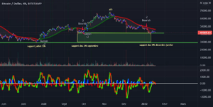 BTC tant que les 29k ne sont pas atteint ... pour BITSTAMP:BTCUSD par MalikOfCrypto