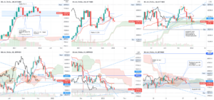 Bitcoin Analyse Ichimoku 12/01/22 pour BITFINEX:BTCUSD par V2V45AMG