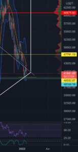🥱No panic sell 😡 pour BINANCE:BTCUSDT par cryptomillionnaire