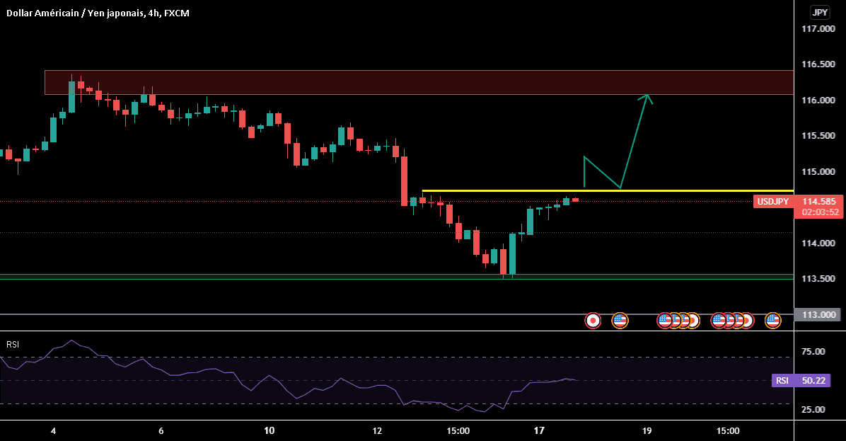 USD/JPY H4 for FX:USDJPY by ludopro45