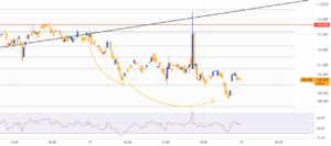BILAN DE MON ANALYSE DU DIMANCHE SUR BSV pour BITFINEX:BSVUSD par junior_idan