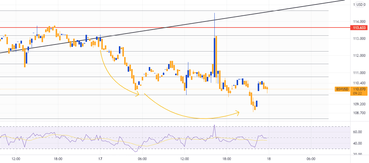 BILAN DE MON ANALYSE DU DIMANCHE SUR BSV pour BITFINEX:BSVUSD par junior_idan