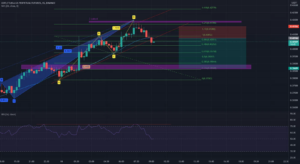 rr=2.54 pour BINANCE:COTIUSDTPERP par Luffyfn