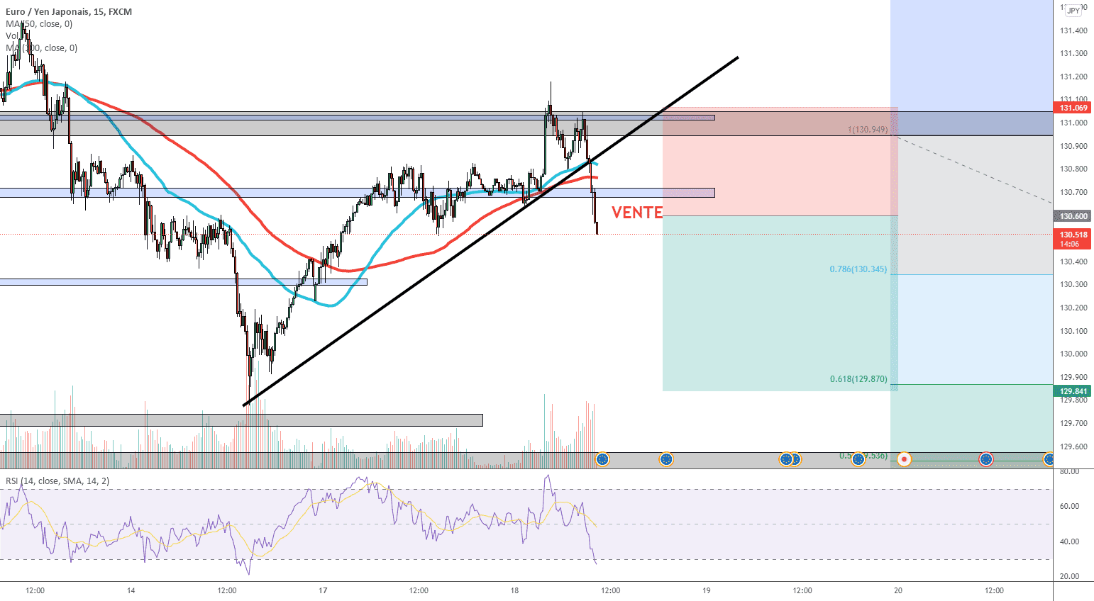 Idée VENTE sur le Forex paire EUR JPY pour FX:EURJPY par fab06100