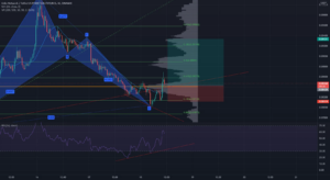 rr=2.91 pour BINANCE:CELRUSDTPERP par Luffyfn