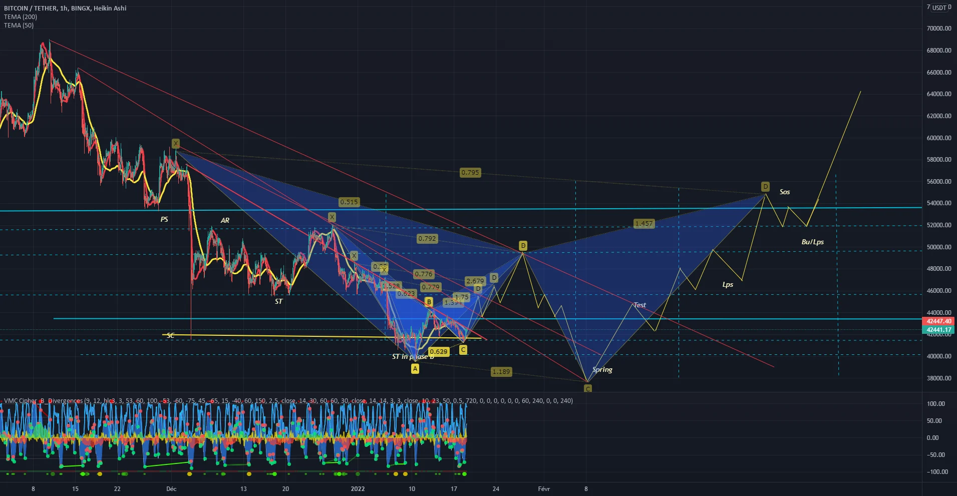 [ANALYSE] - BTC/USDT Wyckoff Mixe W et lignes pour BINGX:BTCUSDT par NastyDyn