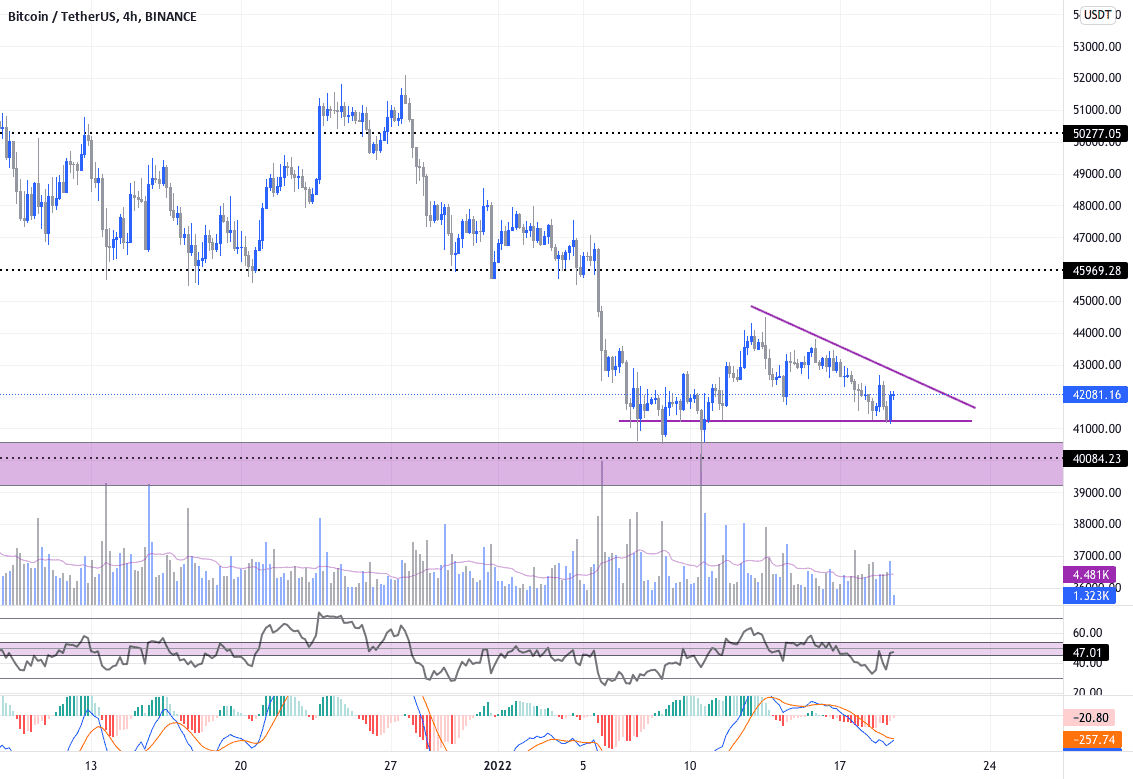 reprise BTC pour BINANCE:BTCUSDT par Holly-0000