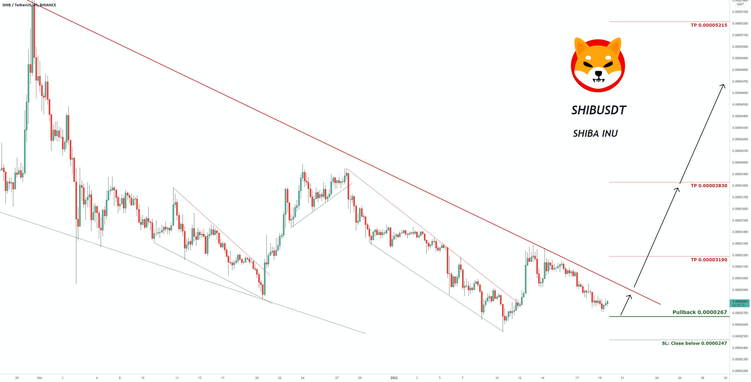 Signal de trading pour SHIBUSDT pour BINANCE:SHIBUSDT par pullbacksignal