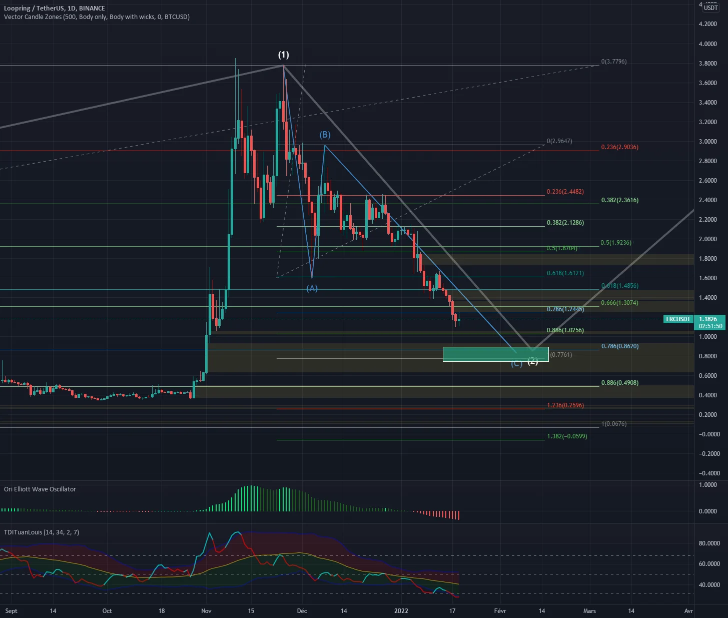 LRC update moyen terme pour BINANCE:LRCUSDT par gabipet