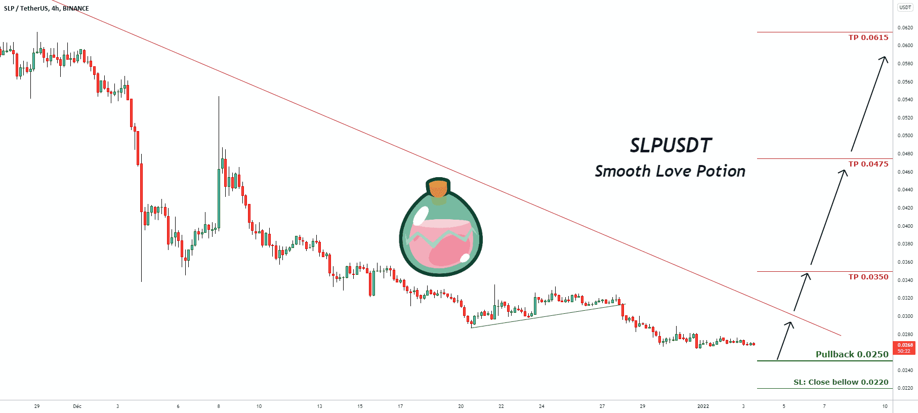 Signal de trading pour SLPUSDT Smooth Love Potion pour BINANCE:SLPUSDT par pullbacksignal