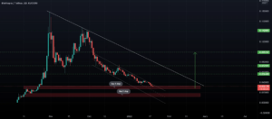 Blok Analyse pour KUCOIN:BLOKUSDT par Salehka