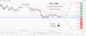 💡Ne manquez pas cette grande opportunité d’achat de BTCUSD pour BINANCE:BTCUSDT par ForecastCity_Francais