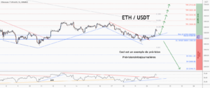 💡Ne manquez pas cette grande opportunité d’achat de ETHUSD pour BINANCE:ETHUSDT par ForecastCity_Francais