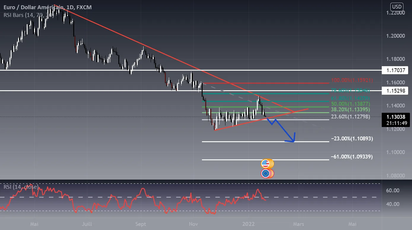 SHORT EUR USD pour FX:EURUSD par Palestino94