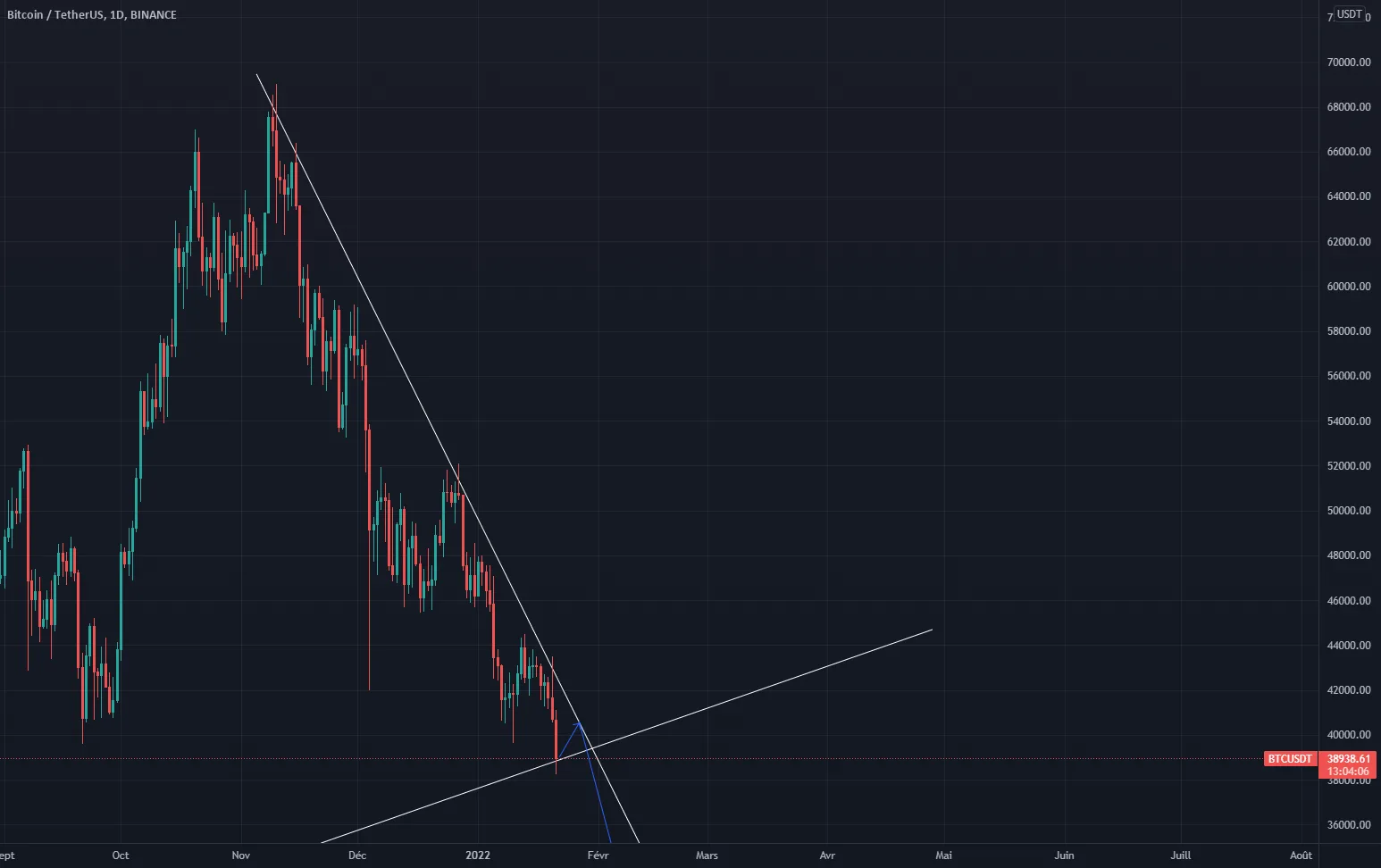 Scénario BTC BEARISH pour BINANCE:BTCUSDT par legalPlayer37826