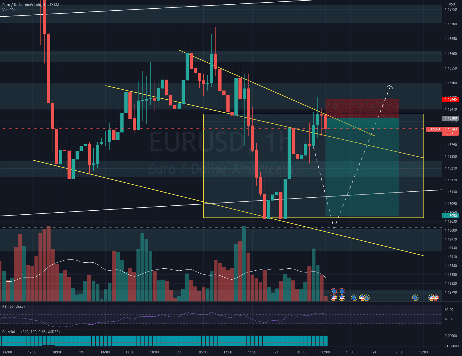 Position EUR/USD pour FX:EURUSD par Yom2123