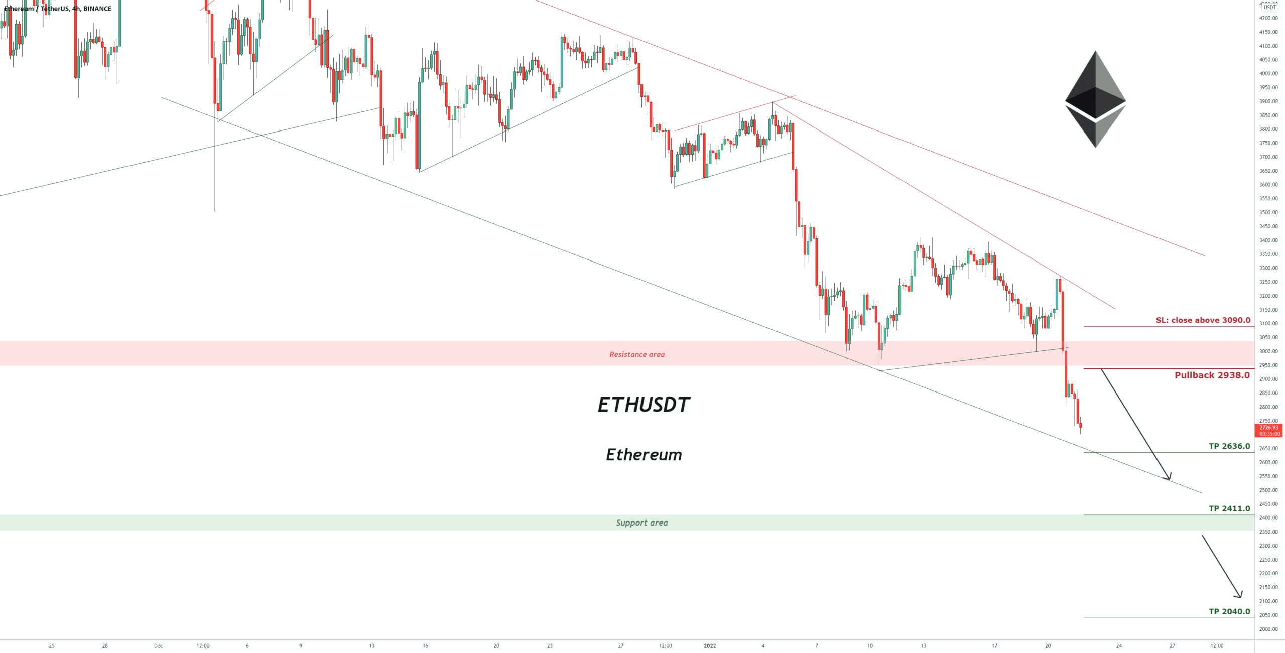 Signal de trading pour Ethereum pour BINANCE:ETHUSDT par pullbacksignal