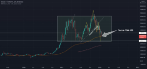 Le BTC teste la moyenne mobile 100. pour BINANCE:BTCUSDT par Moha77500