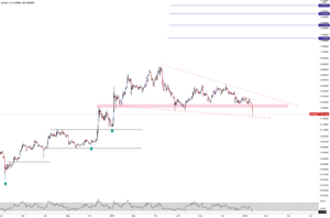 XLM IL Y A DU BON ET DU MAUVAIS ! pour KRAKEN:XLMUSD par Aicky92