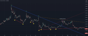 TradingGroundhog Top-Bottom Long Term Idea pour BINANCE:LINAUSDT par TradingGroundhog
