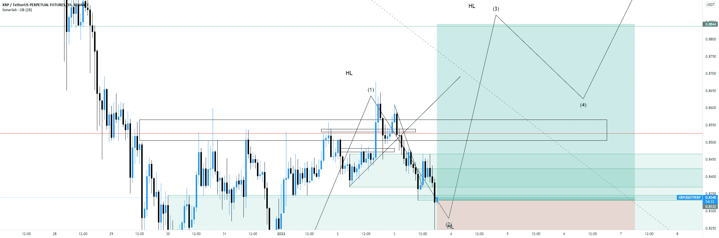 Setup d'achat sur XRP pour BINANCE:XRPUSDTPERP par valeriantrading