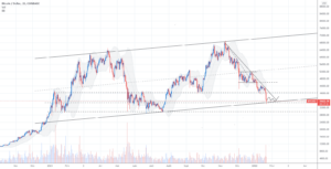 Bitcoin pourrait trouver son bas de marché sur les 35000$ pour COINBASE:BTCUSD par Manaril