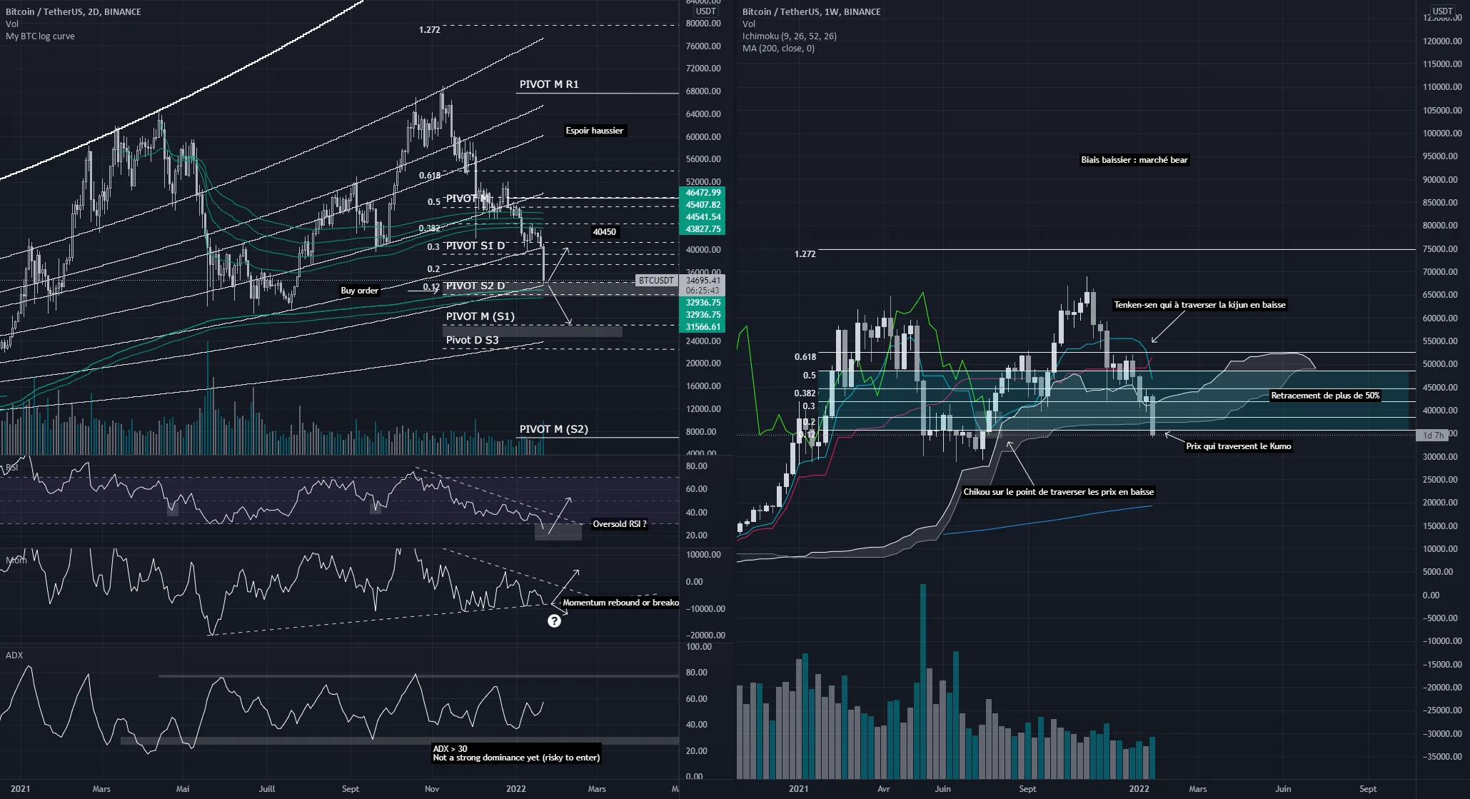 WHERE IS GOING BITCOIN ? pour BINANCE:BTCUSDT par GhostInTheShellTwenty