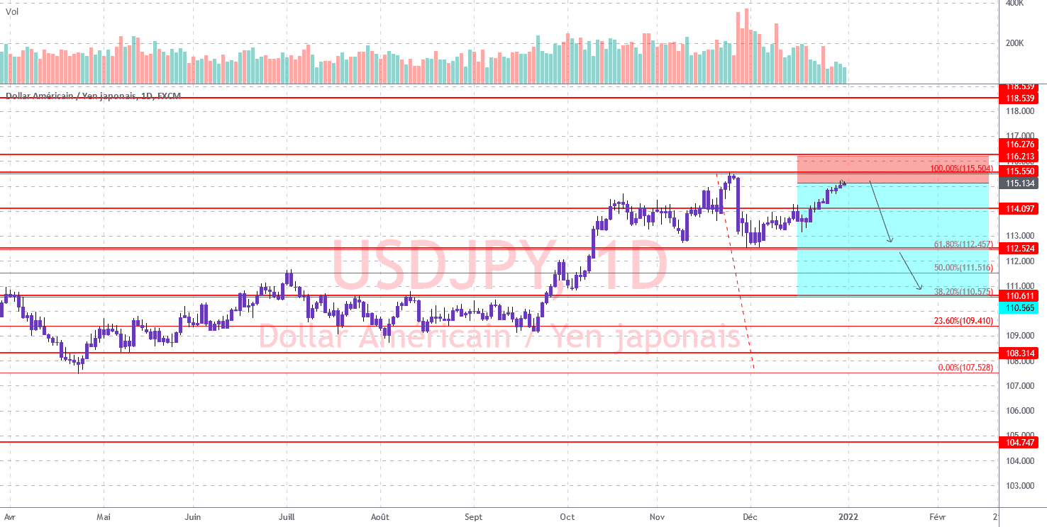 Usdjpy for FX:USDJPY by LaCasaDeForex