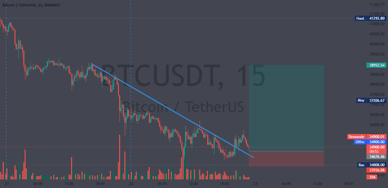 Btc pour BINANCE:BTCUSDT par alyoutraore5551