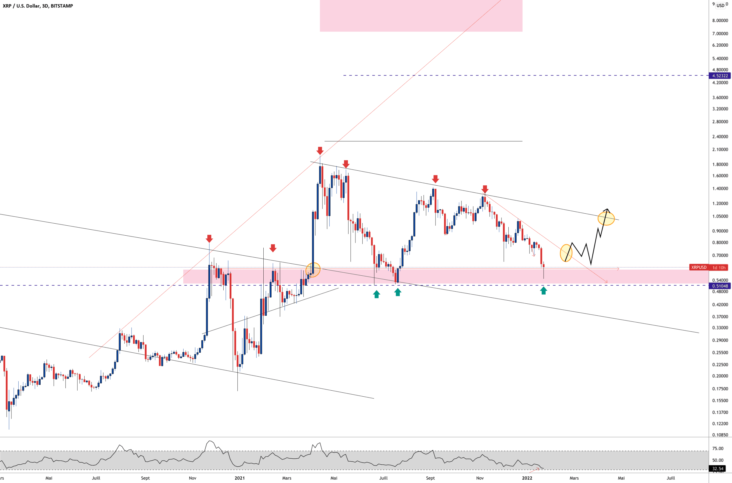 XRP 23 JANVIER 2022 pour BITSTAMP:XRPUSD par Aicky92