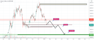 BTCUSD pour BITSTAMP:BTCUSD par marcomarouane