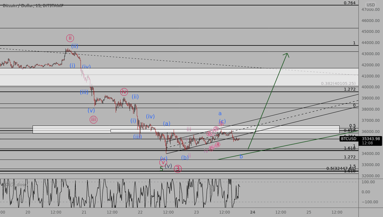 détails eliott analyse précédent pour BITSTAMP:BTCUSD par NFx23