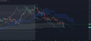 BTCUSD Daily pour COINBASE:BTCUSD par Sabronx