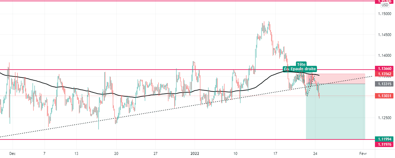 Super Short pour FX:EURUSD par regiskyller21