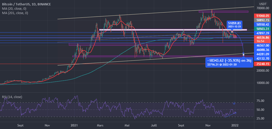 analysis of btc pour BINANCE:BTCUSDT par chaimaareamyy