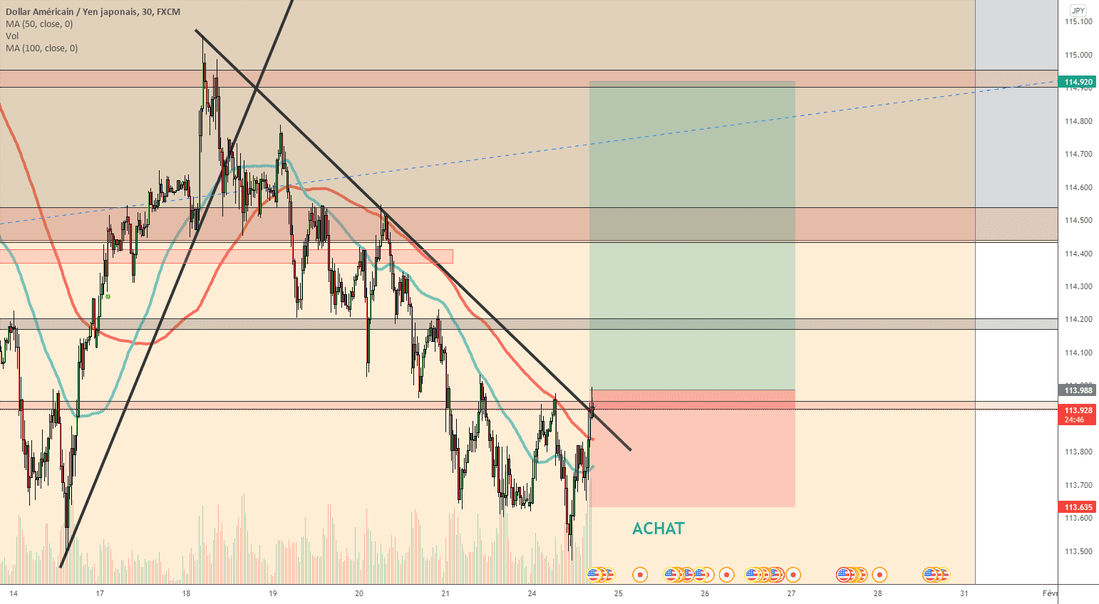 Idée ACHAT en M15 Forex USD JPY pour FX:USDJPY par fab06100