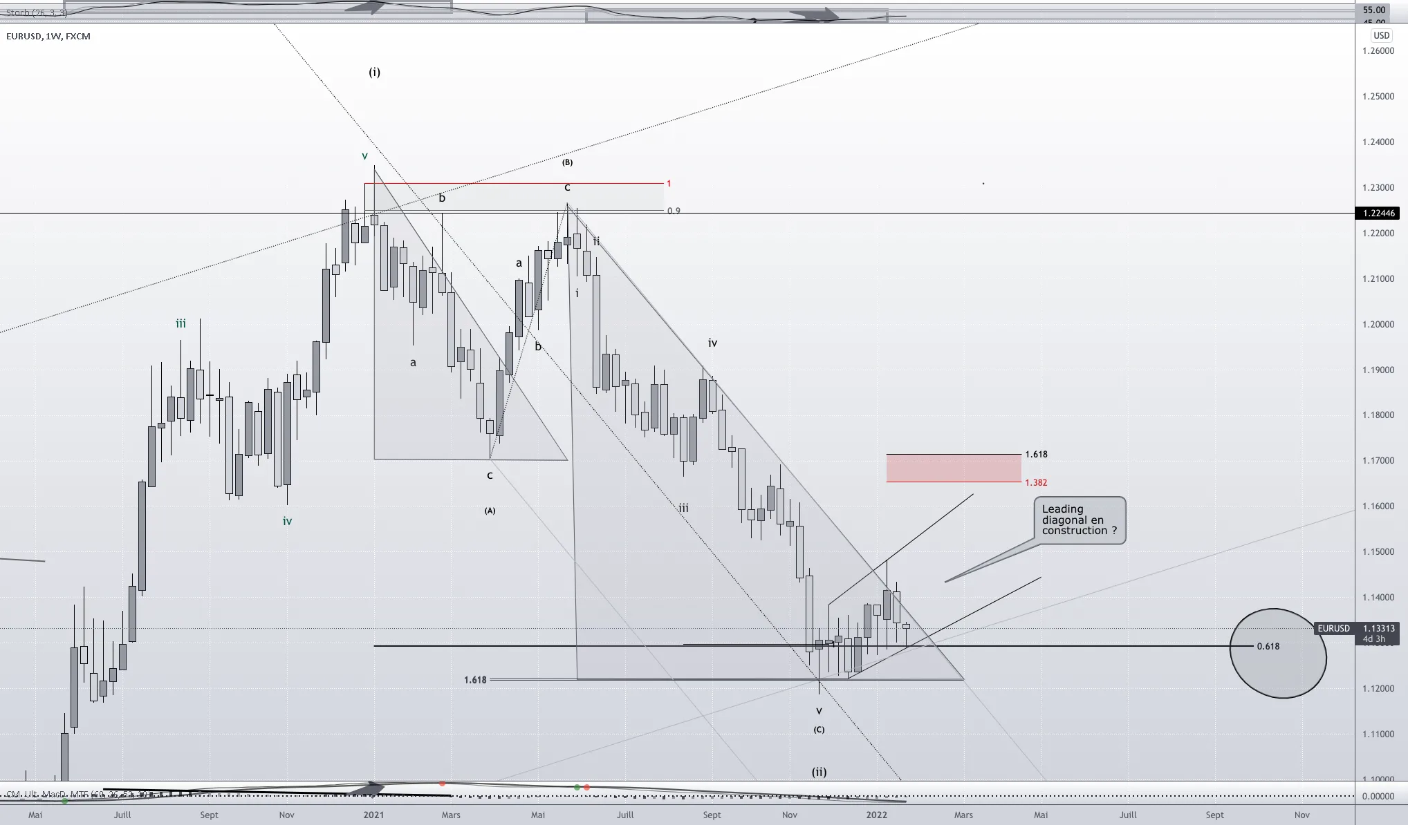 #EURUSD Weekly pour FX:EURUSD par Rhesus-