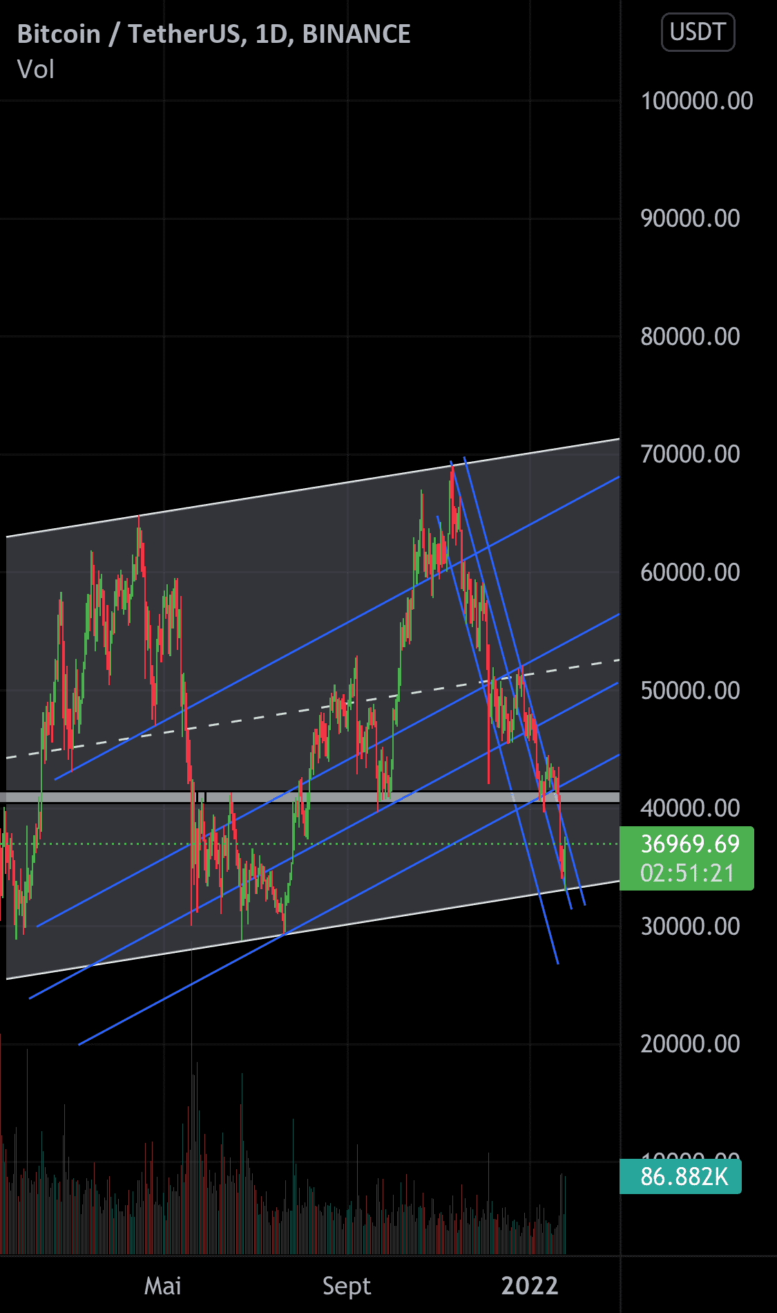 BTCUSDT pour BINANCE:BTCUSDT par eliestrader