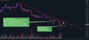 BTC/USD D1 : Vers un petit rebond suite au bear trap ? pour BITSTAMP:BTCUSD par Antoine-Diabolo