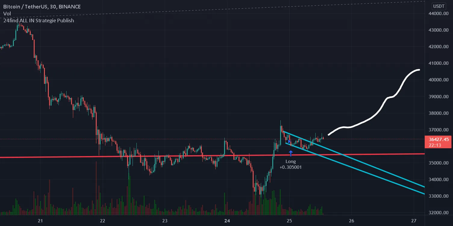 Canal descendant cassé à la hausse en 30min ! BTC pour BINANCE:BTCUSDT par ADxLIBRE