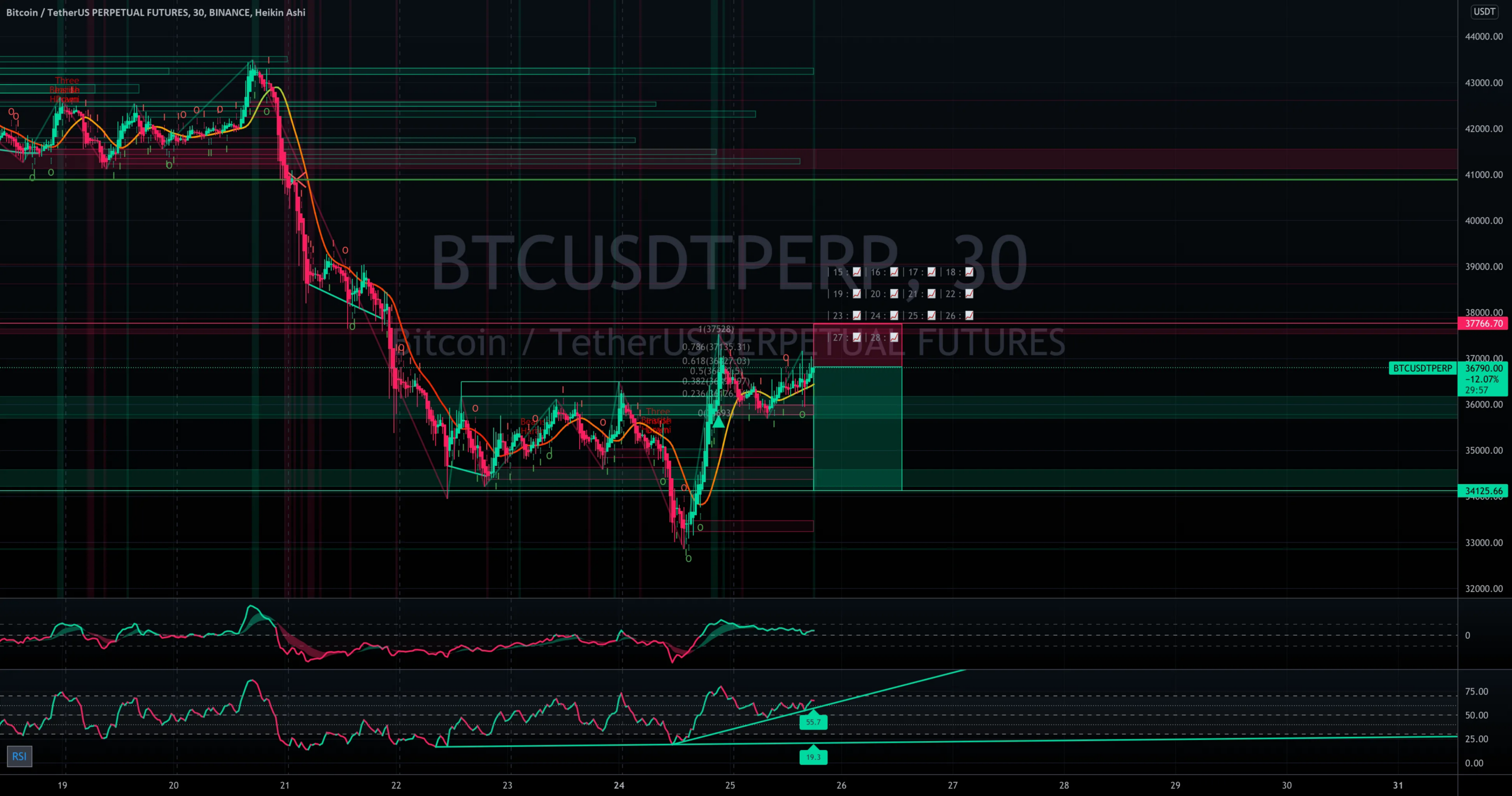 BTCUSD possibilité de SELL pour BINANCE:BTCUSDTPERP par Tr4derLife
