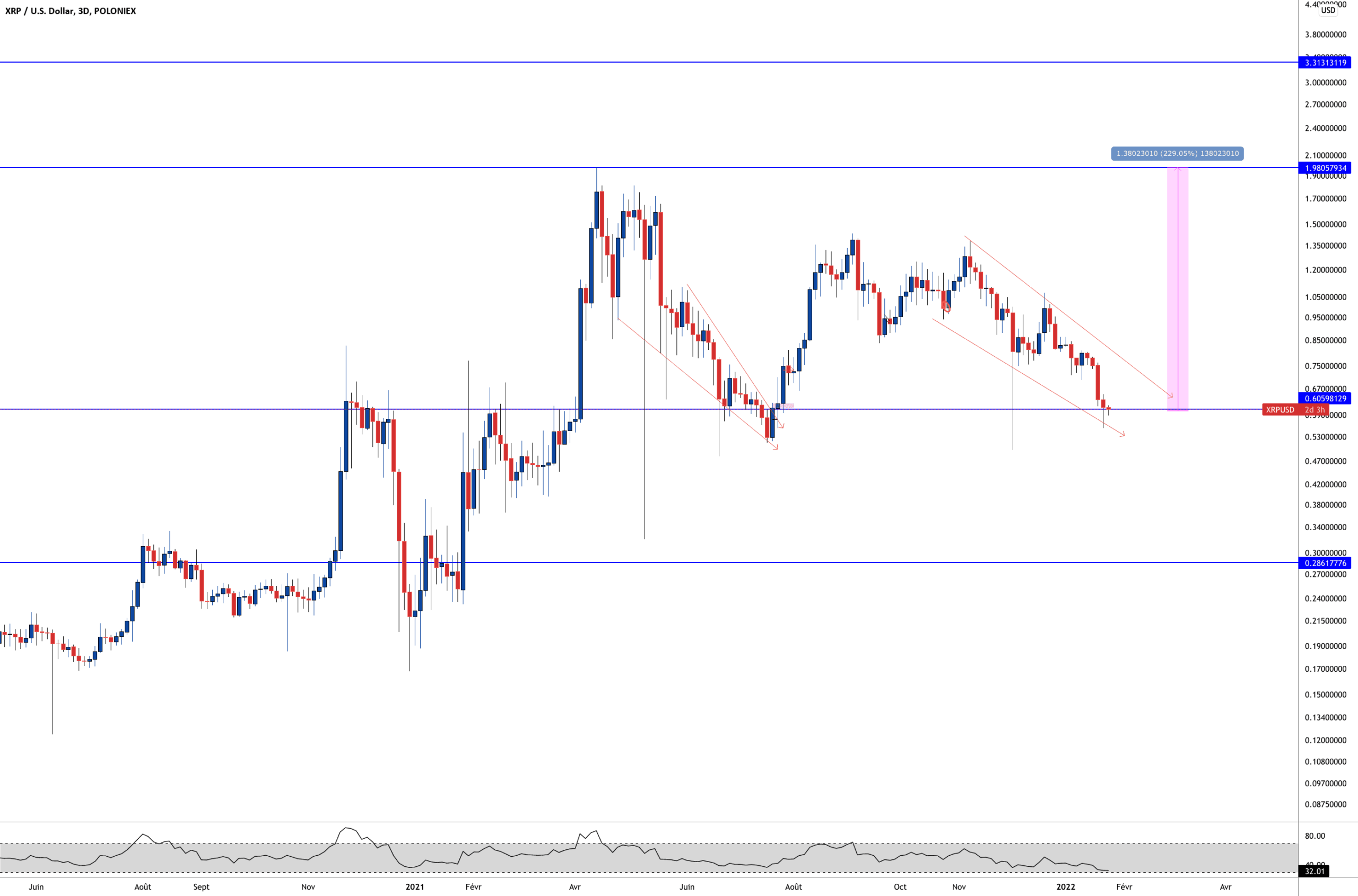 XRP 25 JANVIER 2022 pour POLONIEX:XRPUSD par Aicky92